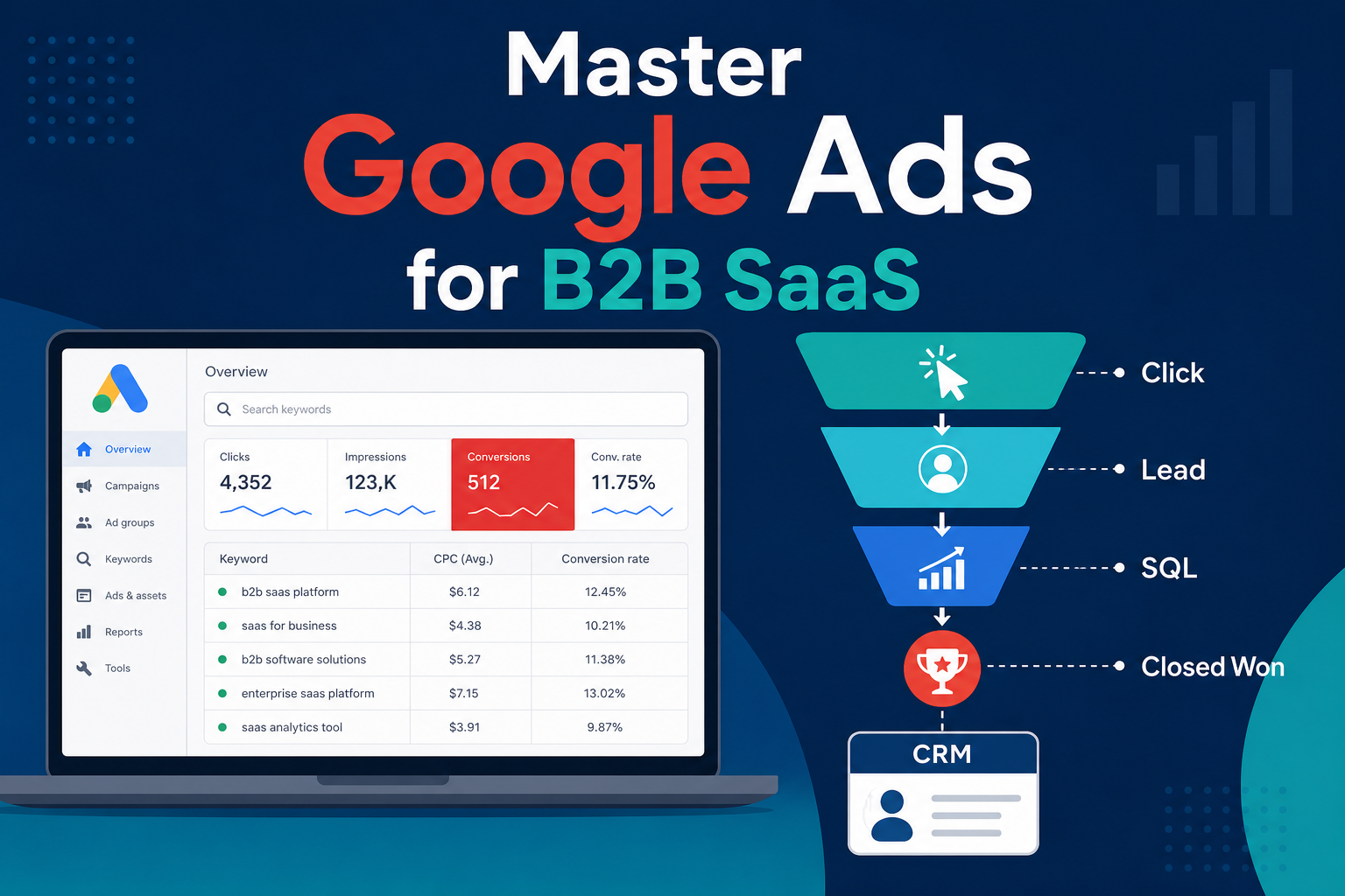 Google Ads for B2B SaaS